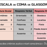 Escala de coma de Glasgow: qué es, puntuación, valores y cómo se utiliza